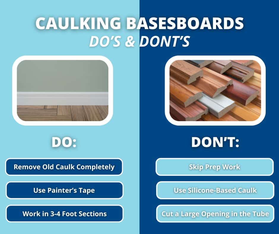 A do's and don'ts infographic for caulking baseboards, with the do's side listing remove old caulk completely, use painter's tape, and work in 3–4 foot sections, and the don'ts side listing skip prep work, use silicone-based caulk, and cut a large opening in the tube.