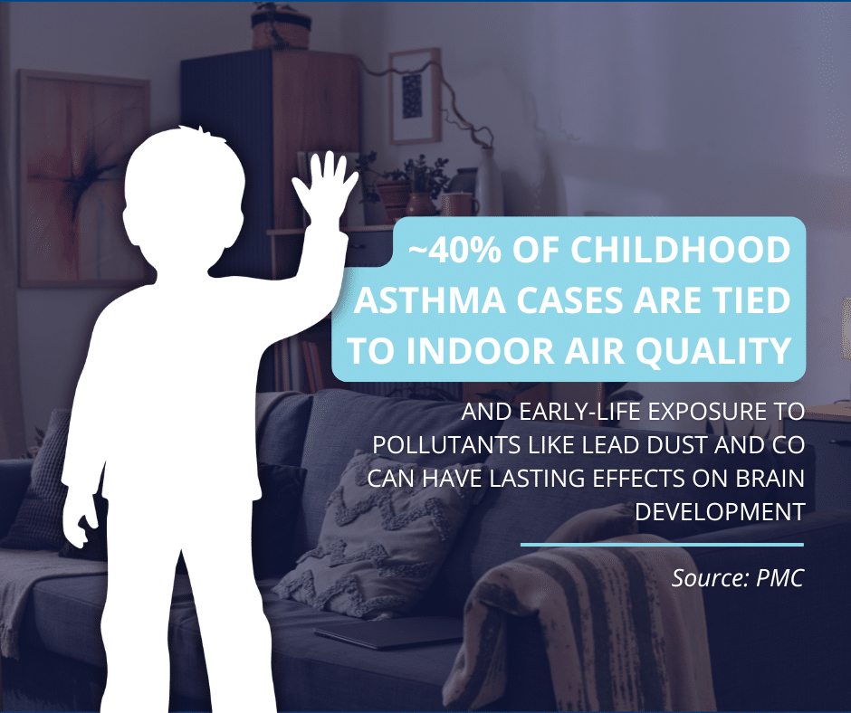 Children and pets are known to be at an even higher risk of health concerns due to poor indoor air quality.