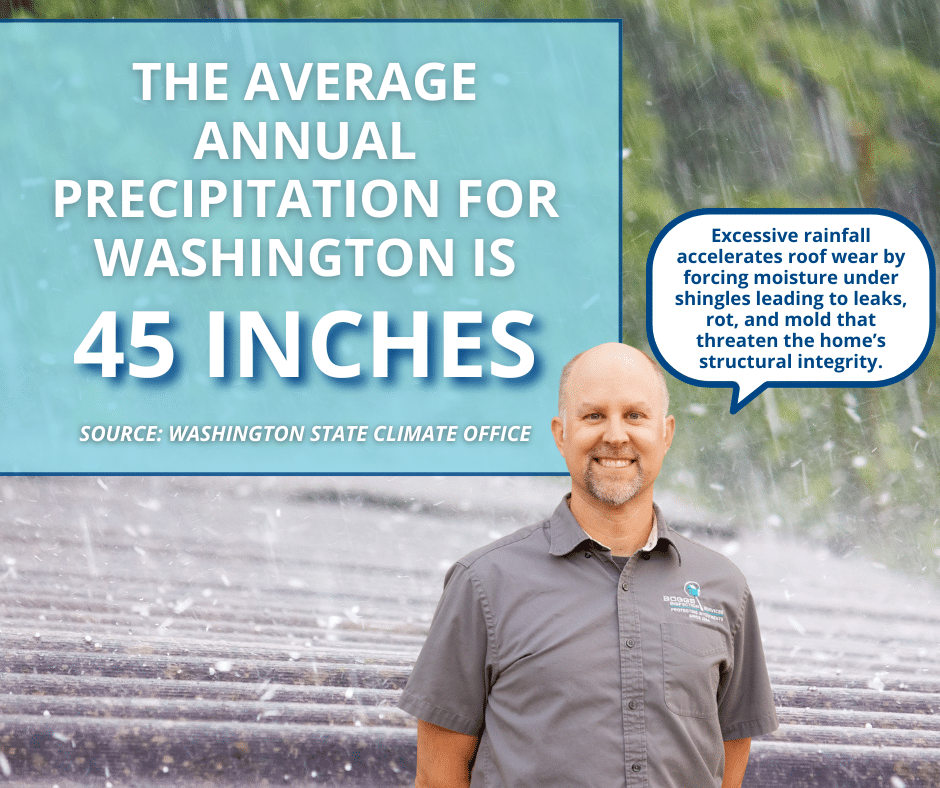 average annual precipitation for Washington statistic