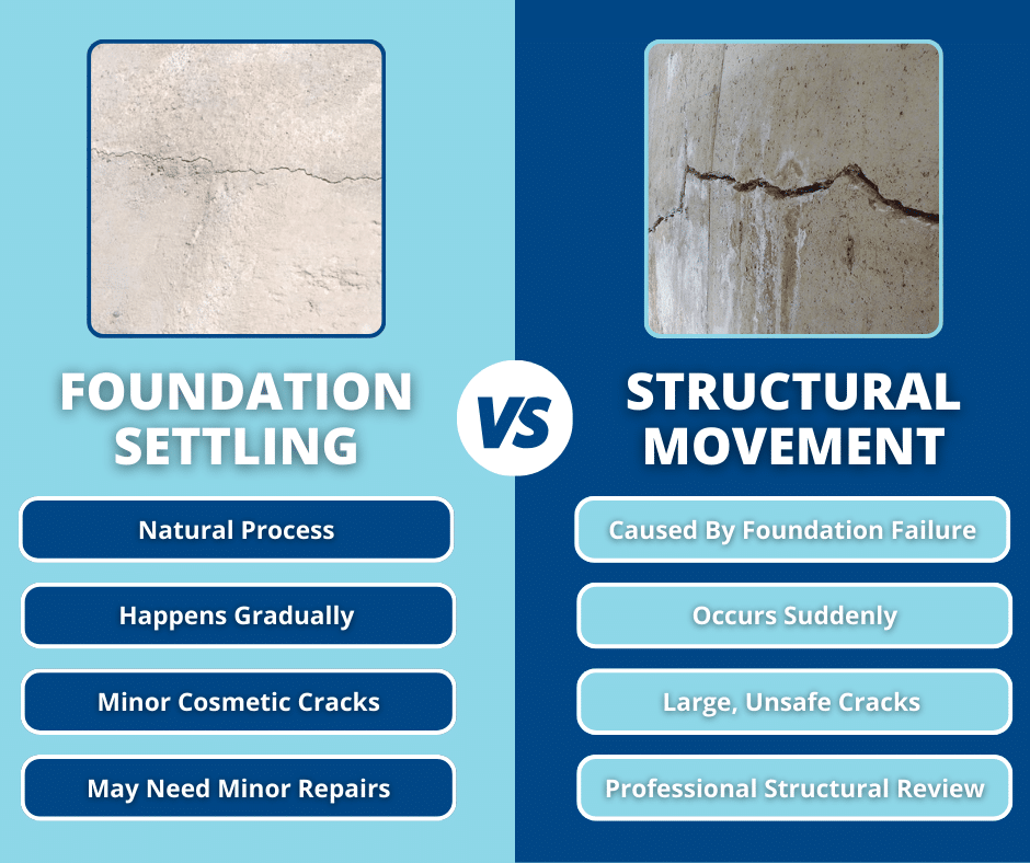 foundation settling vs structural movement