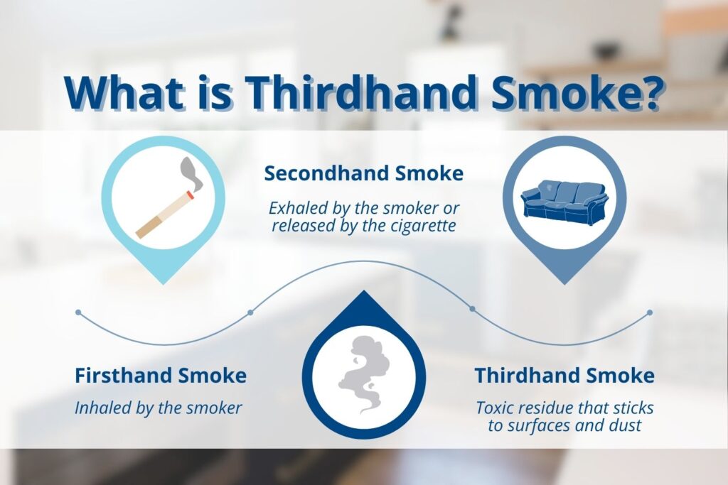 getting rid of cigarette smoke residue in a home