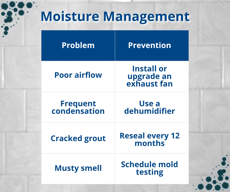 moisture management