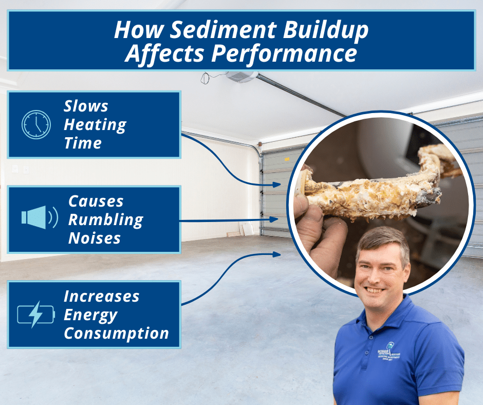 how sediment buildup affects performance