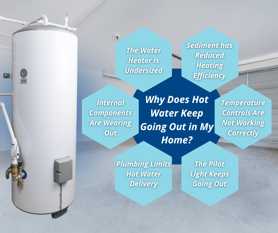 why does hot water keep running out in my home